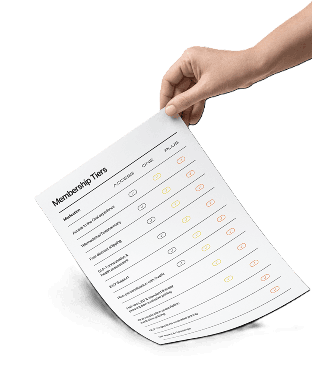 Membership tiers sheet
